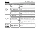 Preview for 640 page of Hitachi SJ Series User Manual