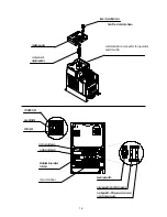 Preview for 4 page of Hitachi SJ200 Series Service Manual