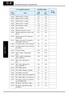 Preview for 19 page of Hitachi SJ200 Series Service Manual