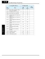 Preview for 21 page of Hitachi SJ200 Series Service Manual