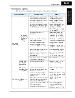 Preview for 28 page of Hitachi SJ200 Series Service Manual