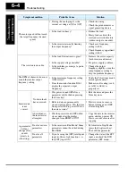 Preview for 29 page of Hitachi SJ200 Series Service Manual