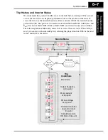 Preview for 32 page of Hitachi SJ200 Series Service Manual