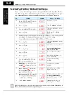 Preview for 33 page of Hitachi SJ200 Series Service Manual