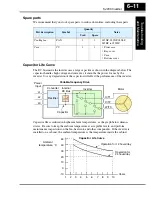 Preview for 39 page of Hitachi SJ200 Series Service Manual