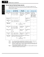 Preview for 40 page of Hitachi SJ200 Series Service Manual