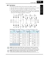 Preview for 43 page of Hitachi SJ200 Series Service Manual