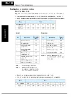 Preview for 248 page of Hitachi SJ2002 Series Instruction Manual