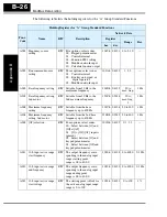 Preview for 264 page of Hitachi SJ2002 Series Instruction Manual