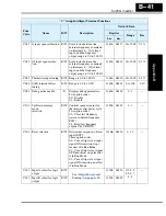 Preview for 279 page of Hitachi SJ2002 Series Instruction Manual