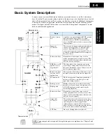 Предварительный просмотр 43 страницы Hitachi SJ300 Series Instruction Manual