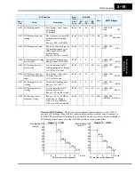 Предварительный просмотр 87 страницы Hitachi SJ300 Series Instruction Manual