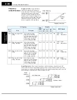 Предварительный просмотр 88 страницы Hitachi SJ300 Series Instruction Manual