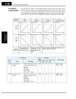 Предварительный просмотр 94 страницы Hitachi SJ300 Series Instruction Manual