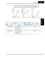 Предварительный просмотр 95 страницы Hitachi SJ300 Series Instruction Manual