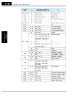 Предварительный просмотр 106 страницы Hitachi SJ300 Series Instruction Manual