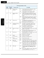 Предварительный просмотр 118 страницы Hitachi SJ300 Series Instruction Manual