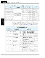 Предварительный просмотр 122 страницы Hitachi SJ300 Series Instruction Manual