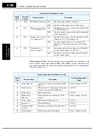 Предварительный просмотр 124 страницы Hitachi SJ300 Series Instruction Manual