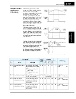 Предварительный просмотр 125 страницы Hitachi SJ300 Series Instruction Manual