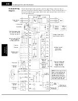 Предварительный просмотр 146 страницы Hitachi SJ300 Series Instruction Manual