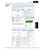 Предварительный просмотр 169 страницы Hitachi SJ300 Series Instruction Manual