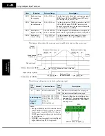 Предварительный просмотр 178 страницы Hitachi SJ300 Series Instruction Manual