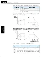 Предварительный просмотр 194 страницы Hitachi SJ300 Series Instruction Manual