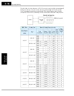 Предварительный просмотр 222 страницы Hitachi SJ300 Series Instruction Manual