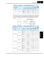 Предварительный просмотр 223 страницы Hitachi SJ300 Series Instruction Manual