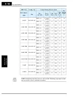 Предварительный просмотр 224 страницы Hitachi SJ300 Series Instruction Manual