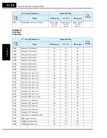 Предварительный просмотр 278 страницы Hitachi SJ300 Series Instruction Manual