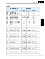 Предварительный просмотр 281 страницы Hitachi SJ300 Series Instruction Manual