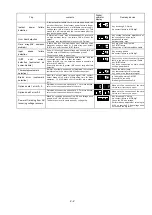 Предварительный просмотр 20 страницы Hitachi SJ300 Series Service Manual