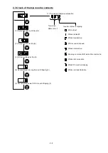 Предварительный просмотр 22 страницы Hitachi SJ300 Series Service Manual