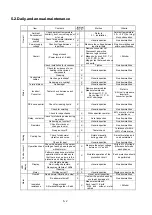 Предварительный просмотр 31 страницы Hitachi SJ300 Series Service Manual