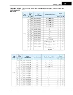 Preview for 15 page of Hitachi SJ700-004LFU2 Instruction Manual