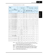 Preview for 61 page of Hitachi SJ700-004LFU2 Instruction Manual