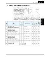 Preview for 93 page of Hitachi SJ700-004LFU2 Instruction Manual