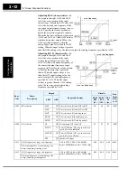 Preview for 96 page of Hitachi SJ700-004LFU2 Instruction Manual