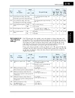 Preview for 97 page of Hitachi SJ700-004LFU2 Instruction Manual