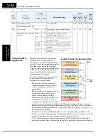 Preview for 98 page of Hitachi SJ700-004LFU2 Instruction Manual