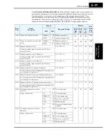 Preview for 101 page of Hitachi SJ700-004LFU2 Instruction Manual