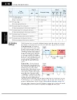 Preview for 102 page of Hitachi SJ700-004LFU2 Instruction Manual