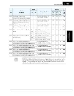 Preview for 109 page of Hitachi SJ700-004LFU2 Instruction Manual