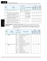 Preview for 112 page of Hitachi SJ700-004LFU2 Instruction Manual