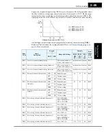 Preview for 119 page of Hitachi SJ700-004LFU2 Instruction Manual