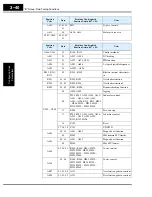 Preview for 124 page of Hitachi SJ700-004LFU2 Instruction Manual