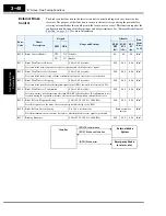 Preview for 132 page of Hitachi SJ700-004LFU2 Instruction Manual