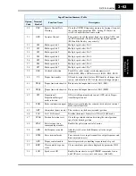 Preview for 137 page of Hitachi SJ700-004LFU2 Instruction Manual